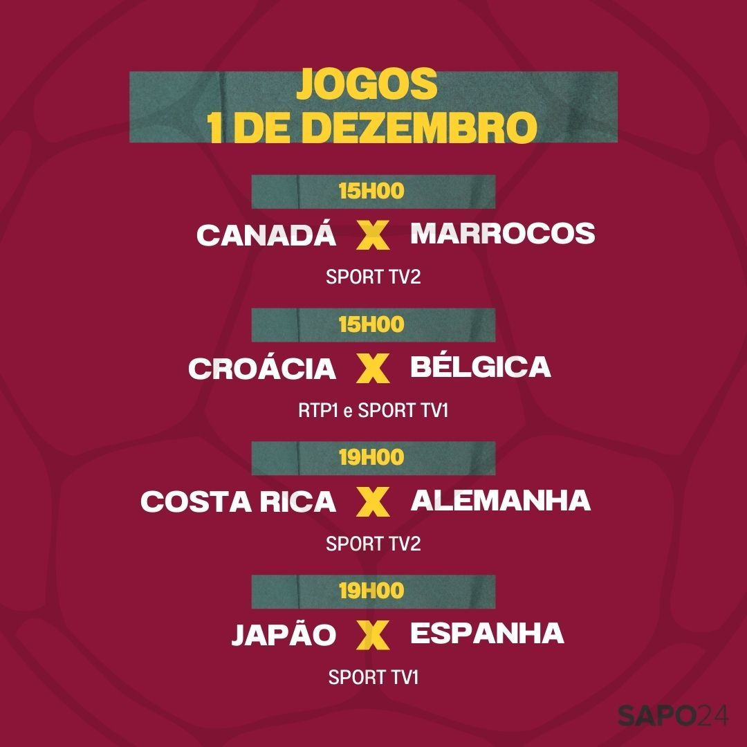 Os jogos do dia: Portugal quer hoje chegar onde não chega há 16