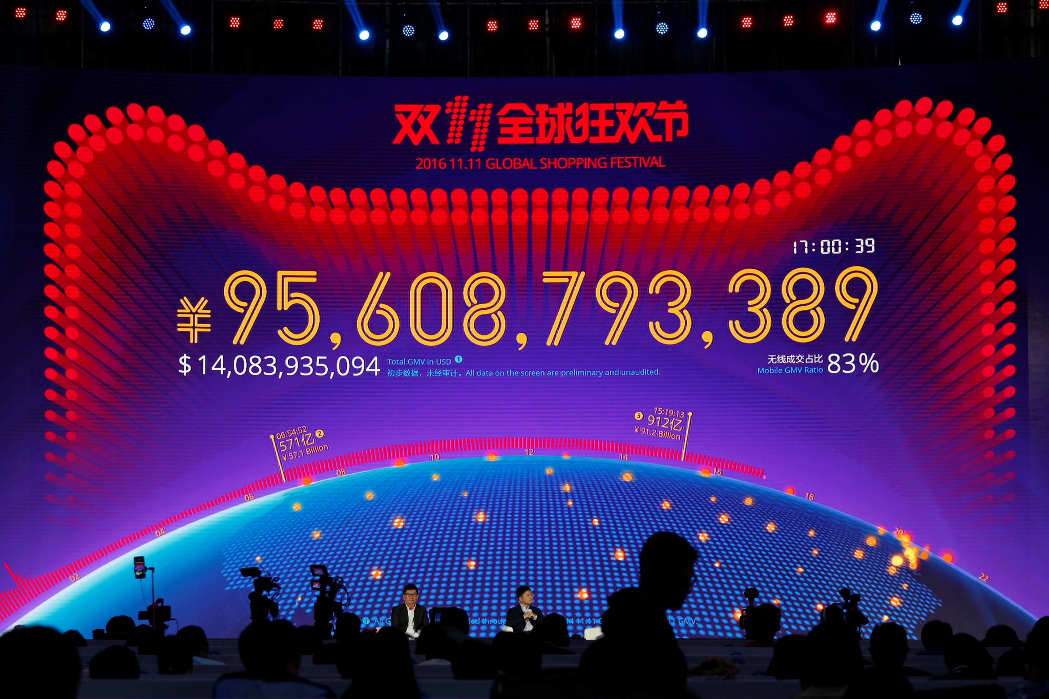 AliBaba estabelece novo recorde com vendas de 25,3 mil milhões de dólares num único dia