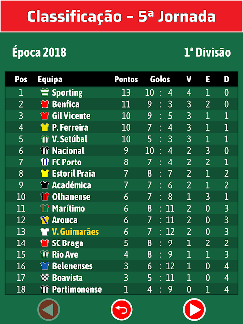 Já fomos provar as novidades do NOOD e foi muito difícil parar de comer. Entenda porquê   