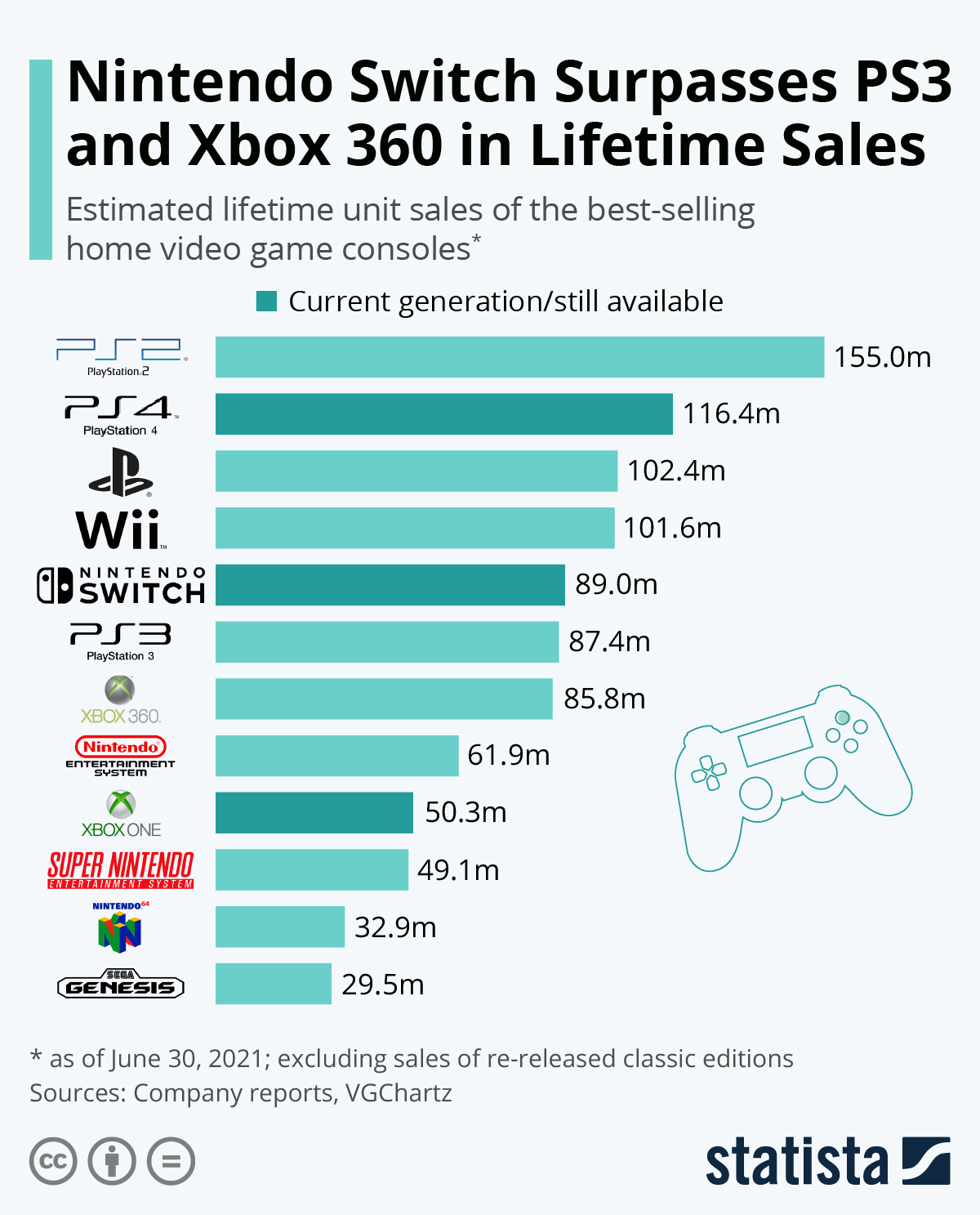 Jogos Xbox360 Dois, Videojogos e Consolas, à venda, Braga