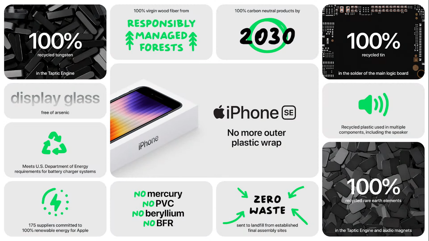 Nunca a Apple tinha usado tantos materiais reciclados nos seus produtos