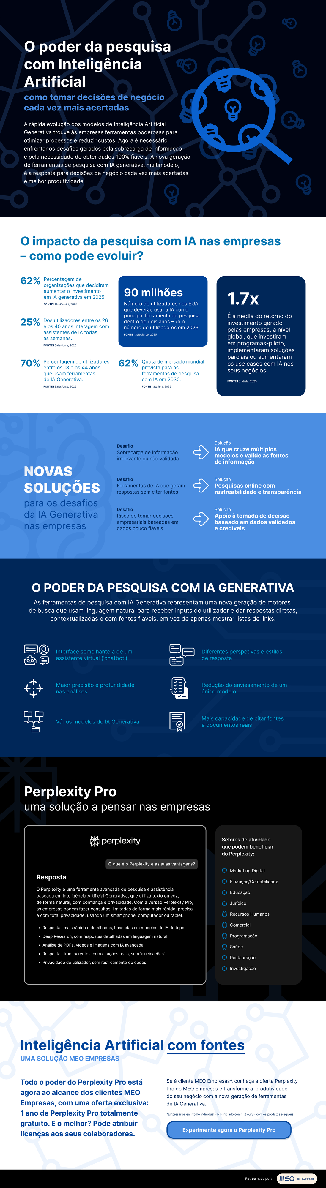 Imagem Infografia MEo Empresas O poder da Pesquisa  com Inteligência Artificial