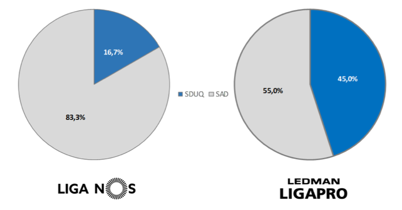 OS (SEGUNDOS) MAIORES CLUBES DE PORTUGAL!, LIGA LEDMAN PRO 2017-2018