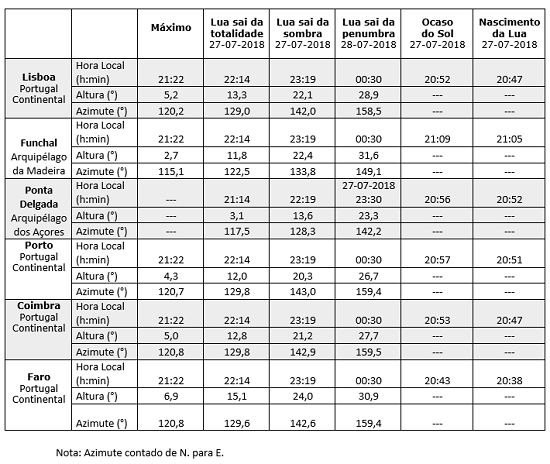Voz do “Big Brother” revela identidade aos finalistas. “O ‘Big’ é mesmo alto”