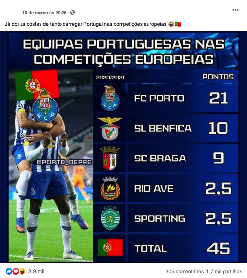 Clubes com mais store presenças na champions