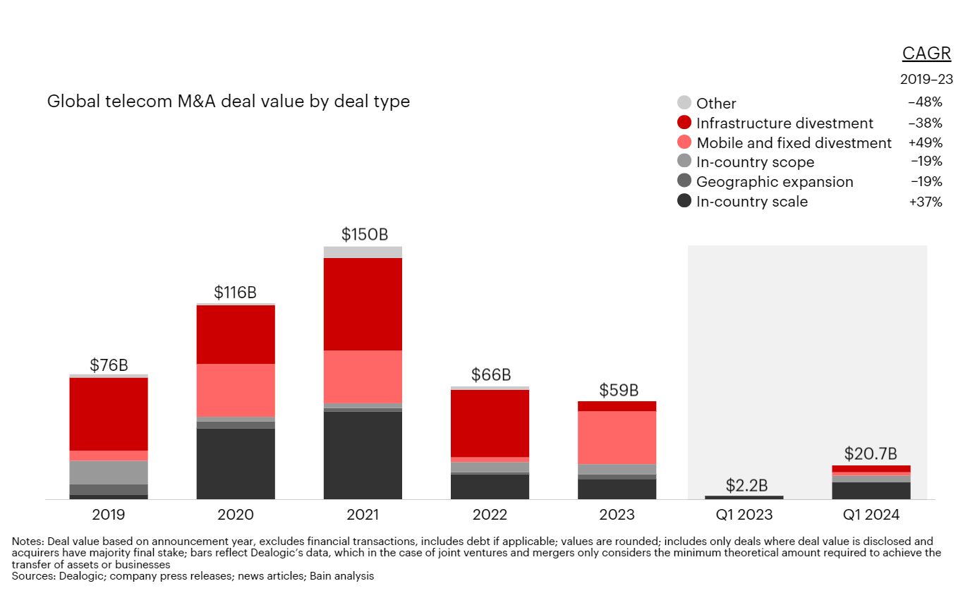 Angelina Jolie soltou os caracóis. Estes 14 produtos ajudam a conseguir o look da atriz