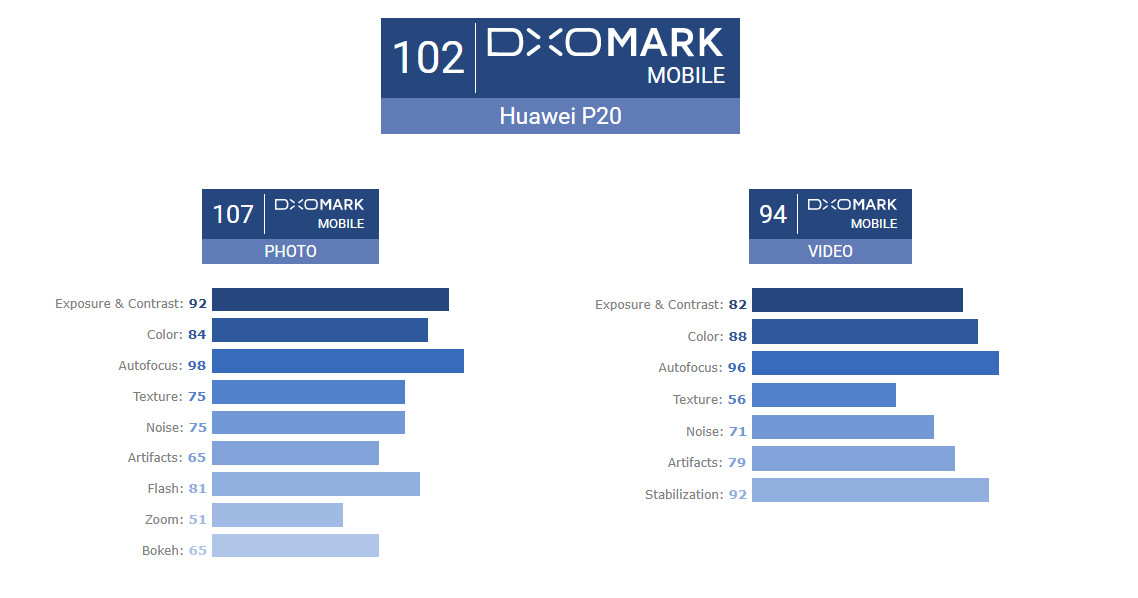 Canibalismo e traição. As acusações a Armie Hammer, a estrela de “Chama-me Pelo Teu Nome”