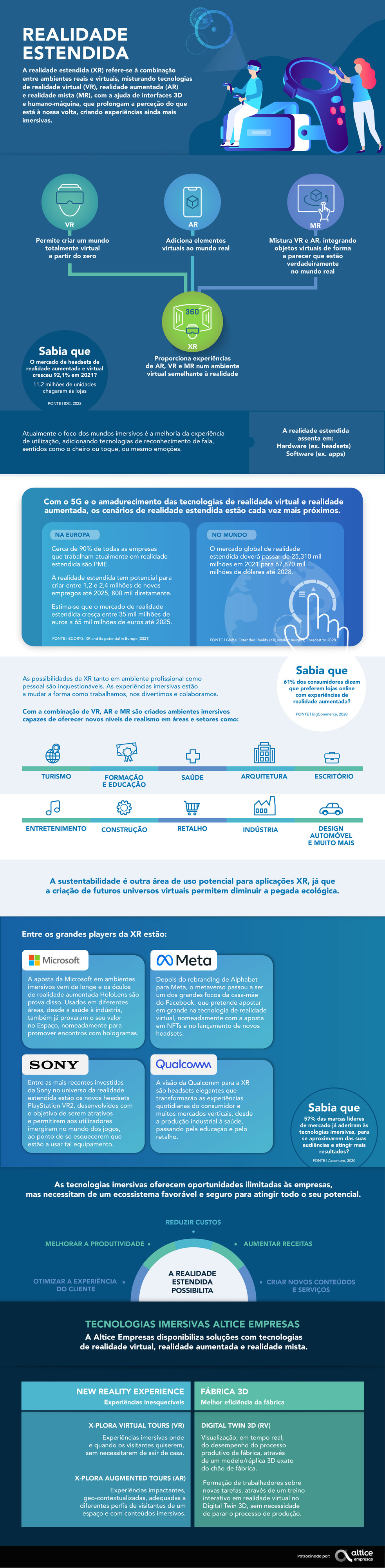 Realidade Estendida (XR): Saiba mais sobre essa tecnologia