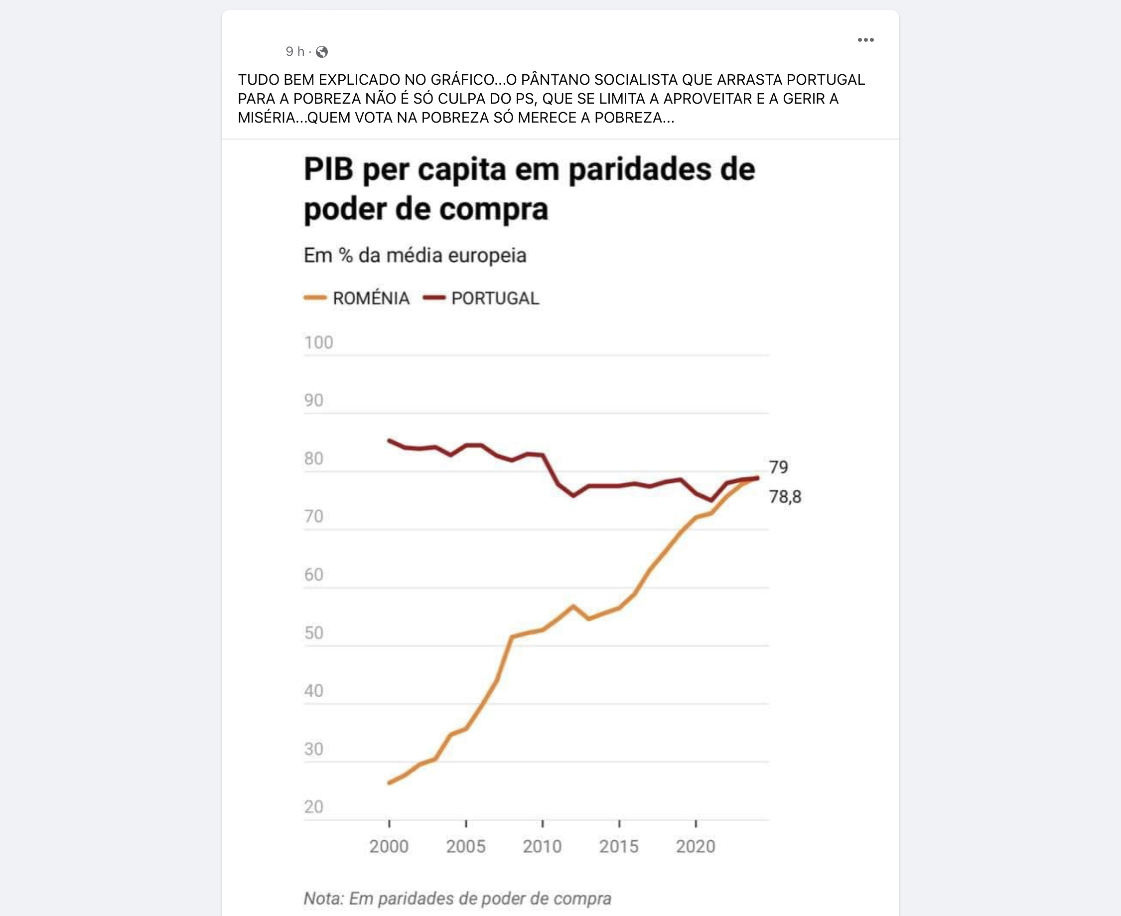 BRASIL vs ESPANHA, PIB PER CAPITA