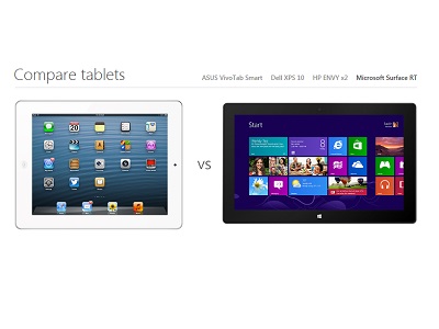 30 peças de roupa e acessórios brancos para realçar o bronzeado