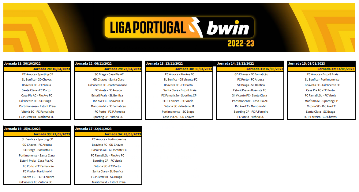 Já há calendário dos jogos da Champions League de SL Benfica, FC Porto e SC  Braga
