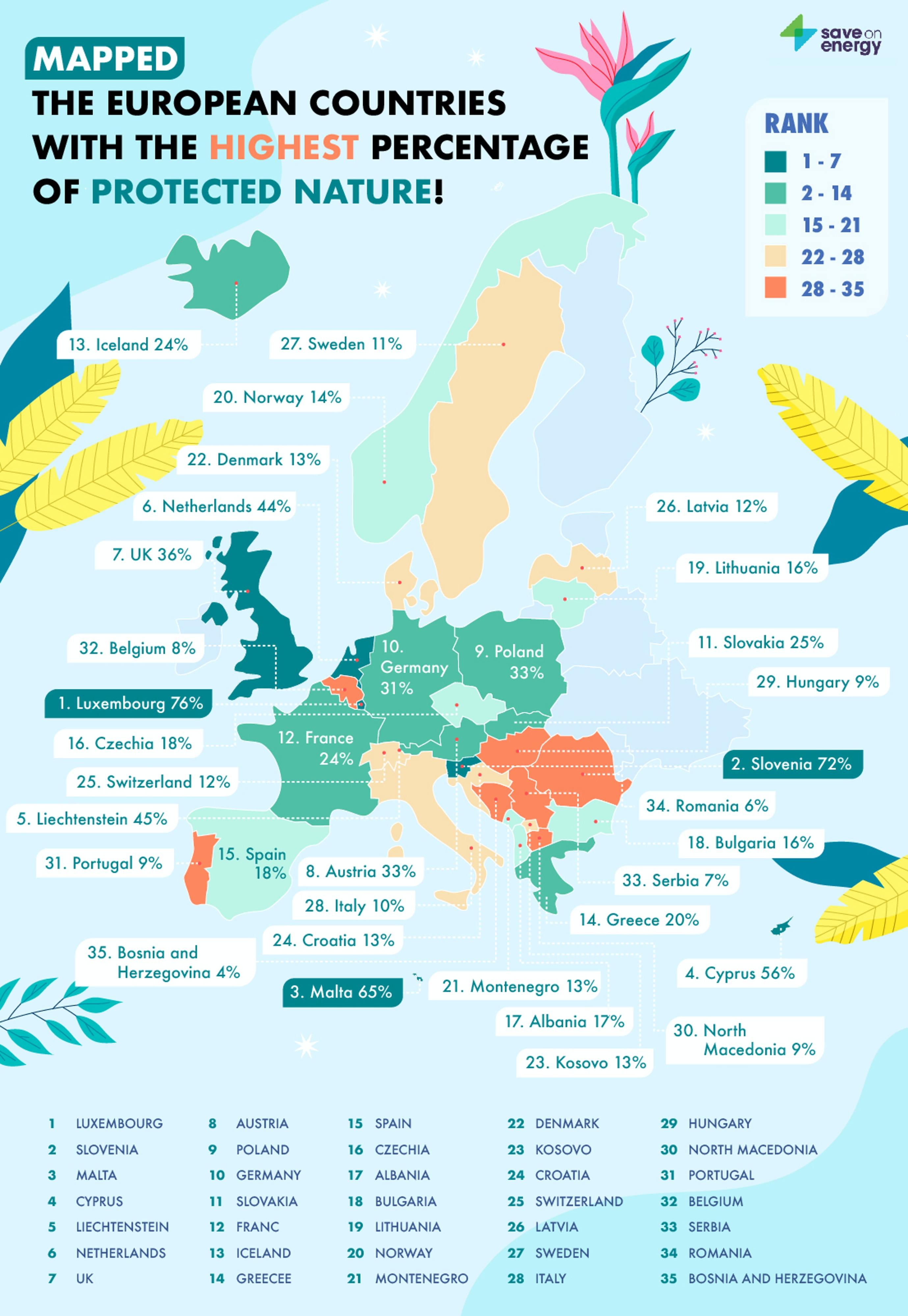 Mapa mostra quais os países da Europa com mais áreas naturais protegidas e  Portugal destaca-se pela negativa - Dicas - SAPO Viagens