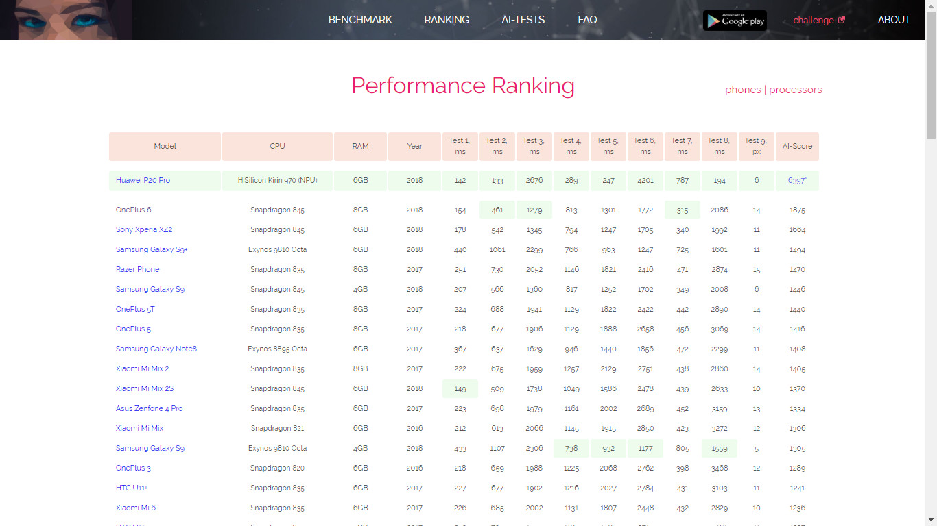 Médica passava receitas de Ozempic para falsos diabéticos e foi detida. Lesou o Estado em cerca de 3 milhões de euros