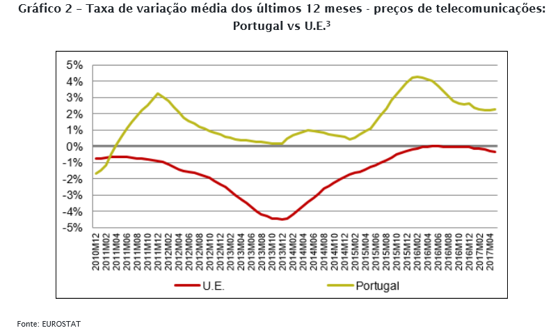 De “Californication” à nova série com Nicole Kidman e Hugh Grant, 14 novidades a caminho da HBO