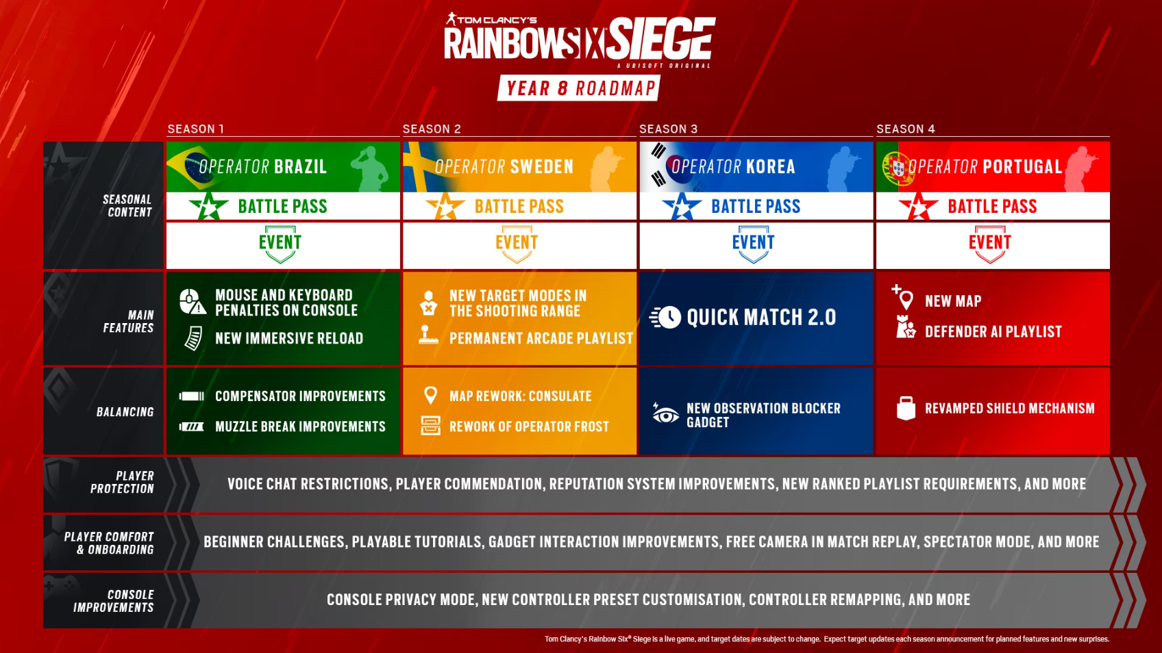 Rainbow Six: Mobile é anunciado pela Ubisoft e chega ainda em 2022
