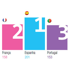 Do concerto de Carolina Deslandes ao fado, as atividades para fazer no Algarve em setembro