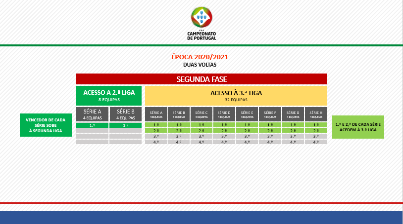 Liga 3] Todas as jornadas - Resultados e Prognósticos de Futebol - Clube  Manager Portugal