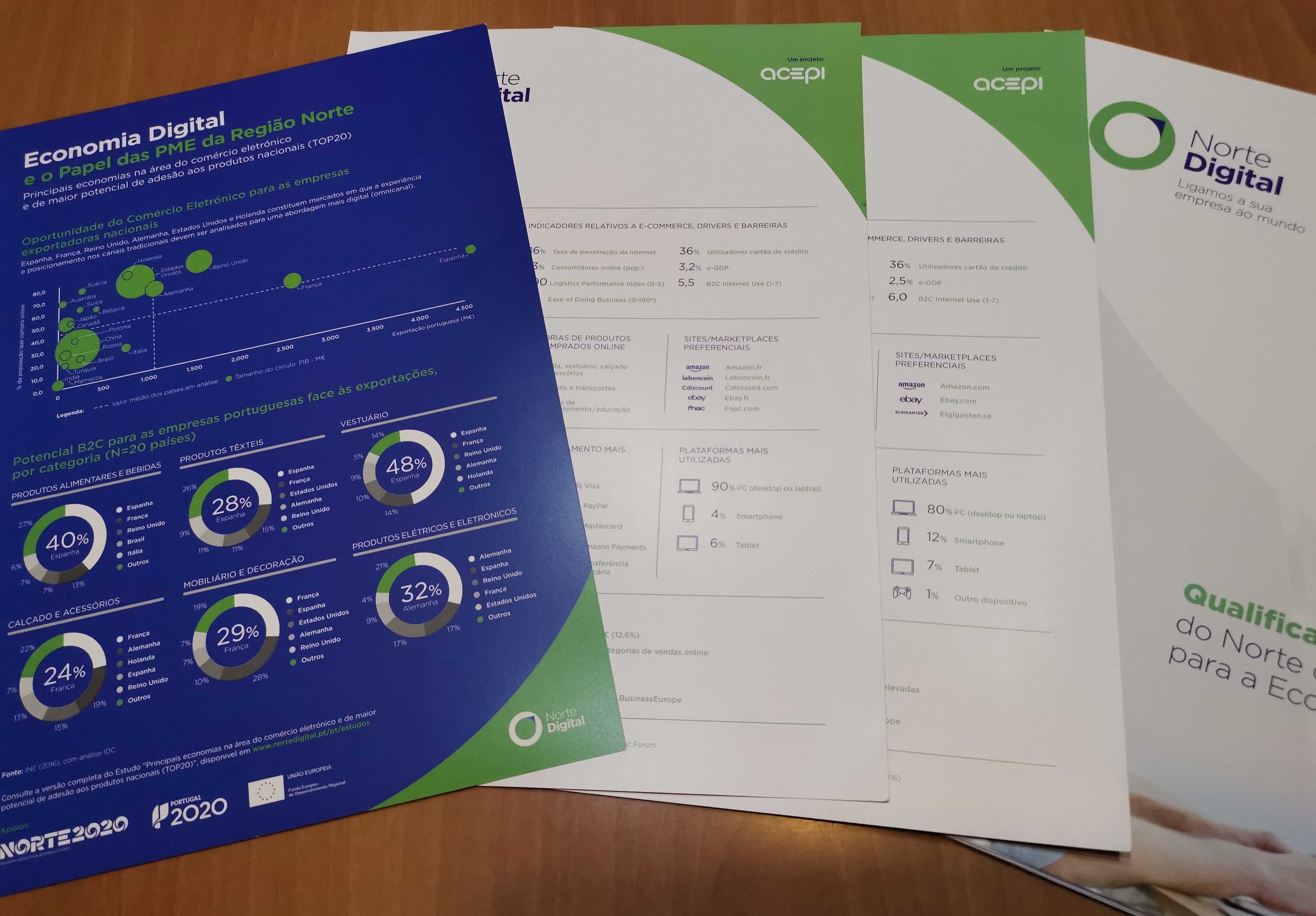 Projeto da ACEPI qualifica 50 PME para a economia digital e internacionalização do negócio