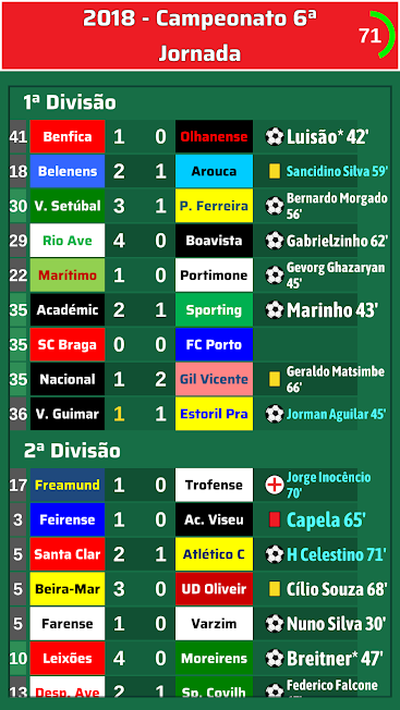 Concorrentes do “All Together Now Kids” conquistaram Goucha com o talento para a cozinha