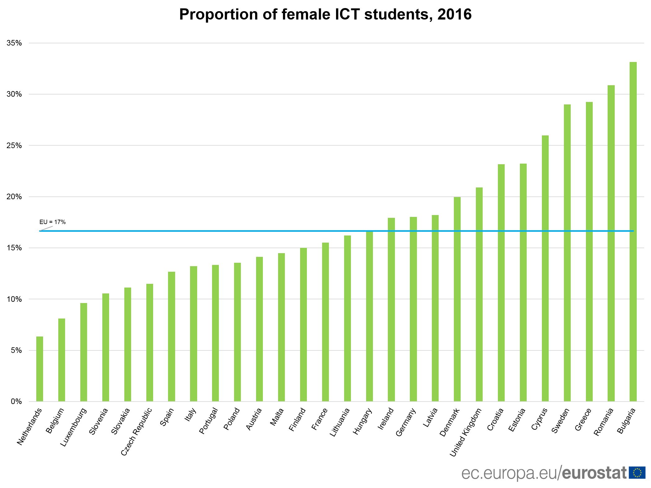 Este Assado de Domingo é perfeito para reunir a família. Saiba onde consegue prová-lo (e quanto custa)