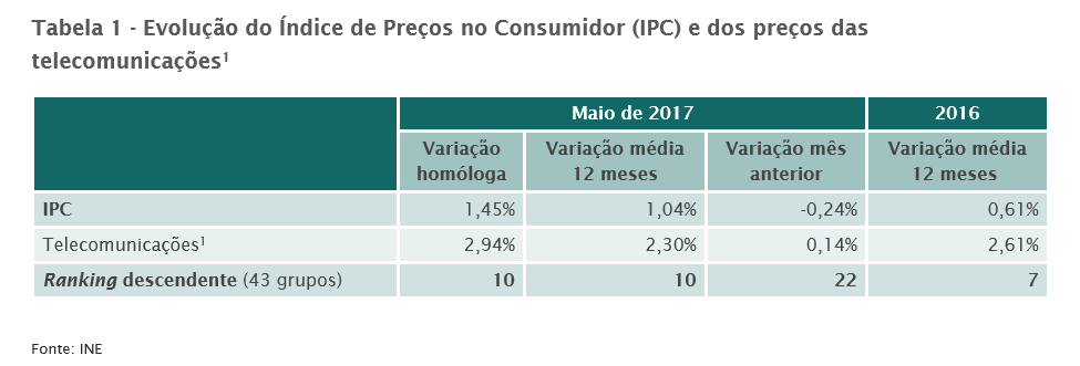 Apresentador da RTP atacado em direto por um cisne. Veja o vídeo hilariante