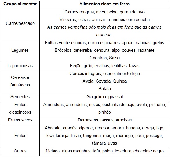 Featured image of post Comidas Vermelhas Lista Pode ser obtido atrav s da troca do selo vermelho que obtido no campo de batalha