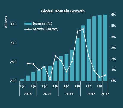 Cães e gatos também já podem ficar hospedados no Lisbon Marriott Hotel