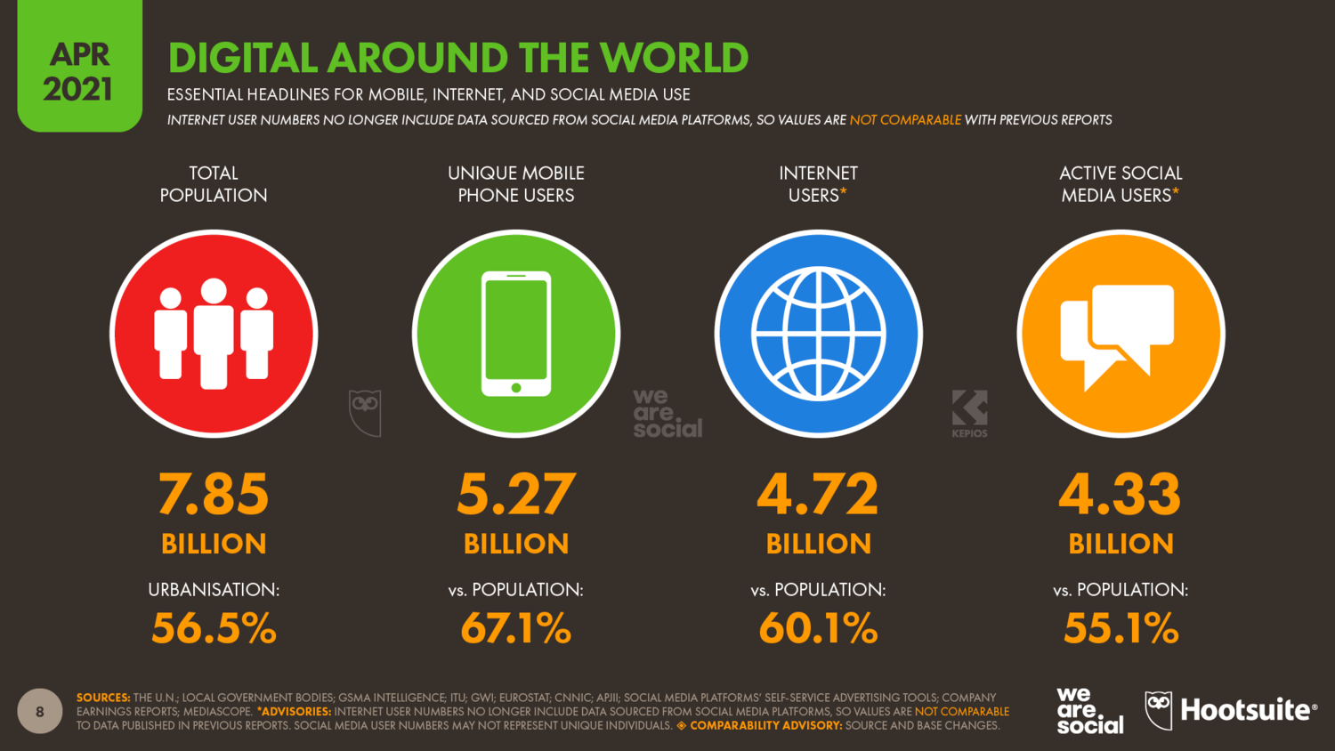 Mais de 4,7 mil milhões usam a internet e 900 mil ficam online a cada dia.  Já se pode falar da Web universal? - Internet - SAPO Tek