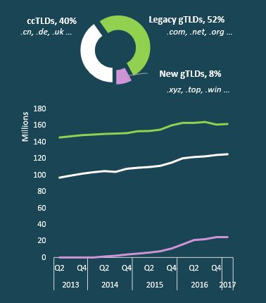 “Big Brother – A Revolução”: Concorrentes vão estar divididos entre duas casas