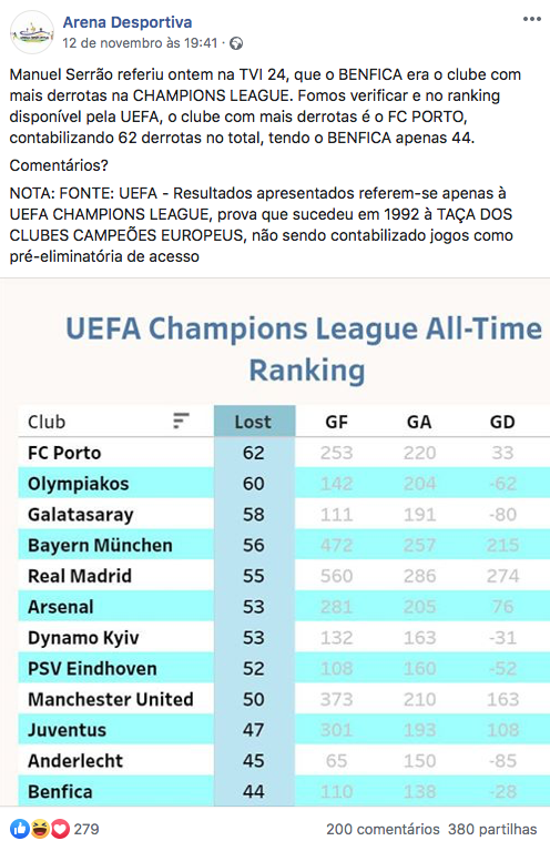 Benfica histórico sobe ao 12º lugar do ranking feminino de clubes