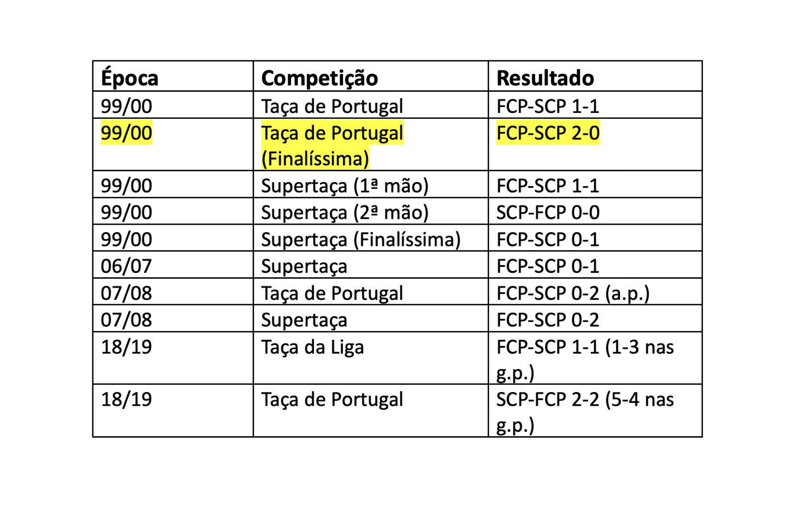 FC Porto 'ganha' dois títulos de campeão mundial de clubes -  FC Porto - Jornal Record