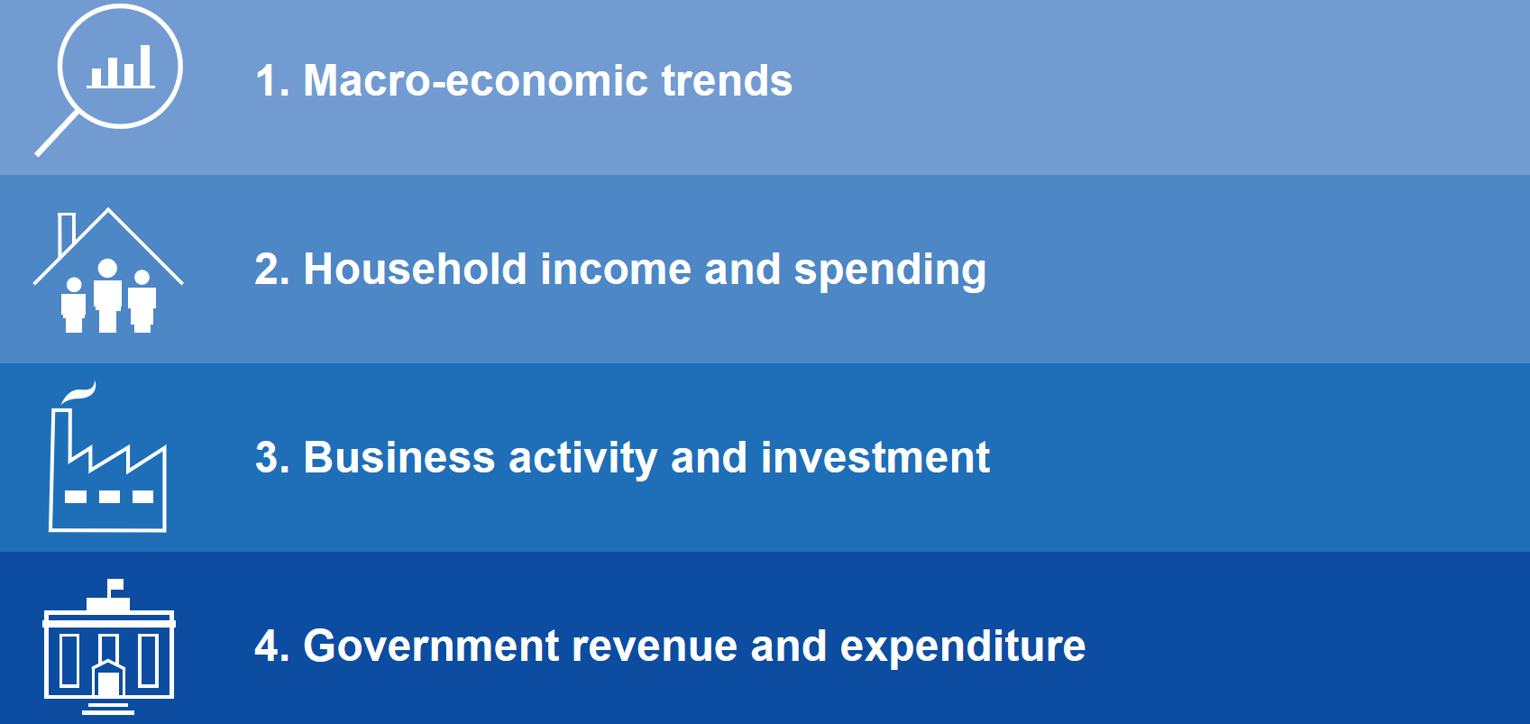 Dia do Pai. Temos sugestões para todos os gostos, dos perfumes ao skincare