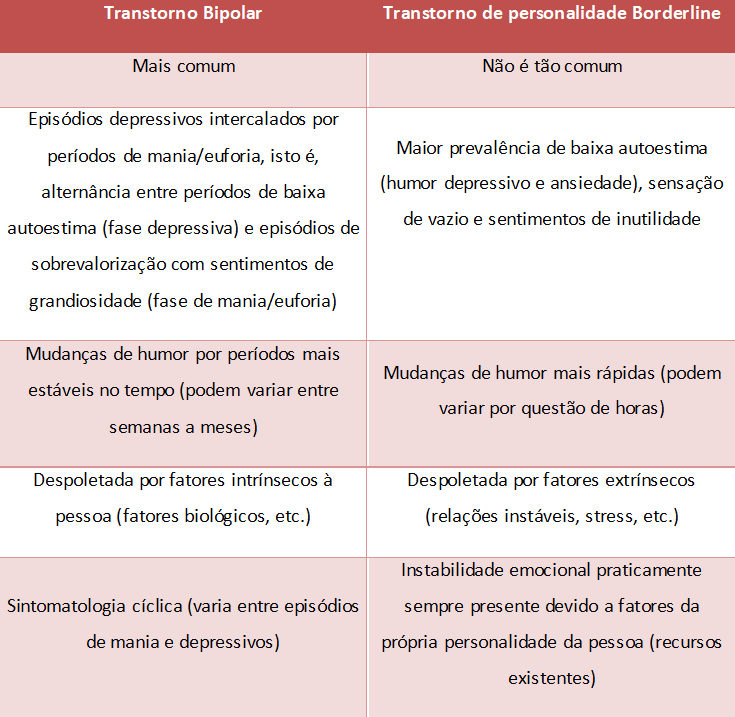 Perturbação da Personalidade Borderline: sintomas, diagnóstico e tratamento  - Trofa Saúde