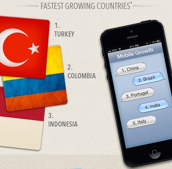 Frente a frente. Qual é a melhor: Uber, Taxify, Cabify ou Chauffeur Privé?