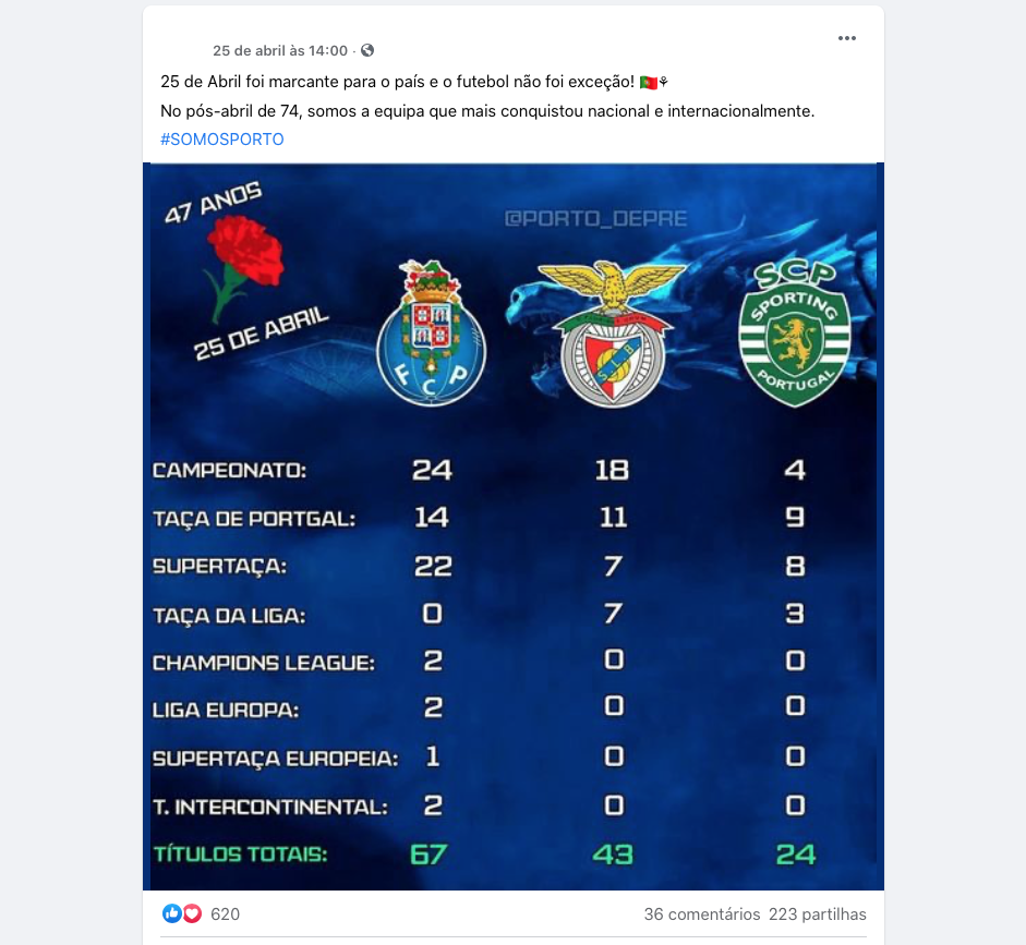 Qual o maior vencedor de Portugal?