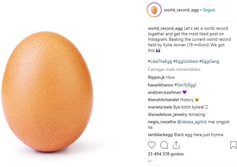 E o detentor do maior número de likes no Instagram é… um ovo