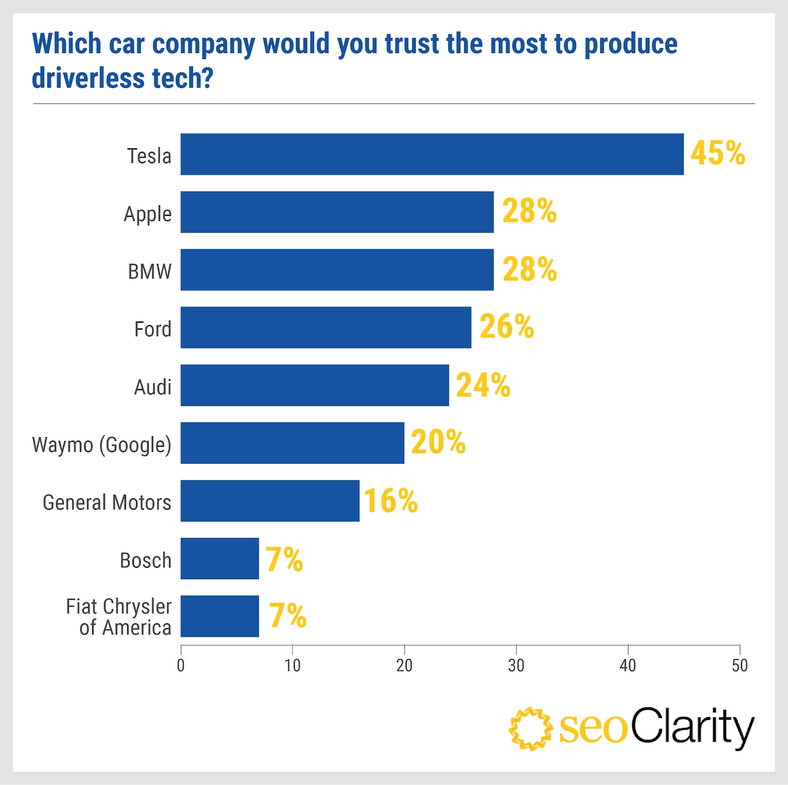 Elon Musk já começou com as mudanças. Funcionários do Twitter têm de ser rápidos ou são despedidos