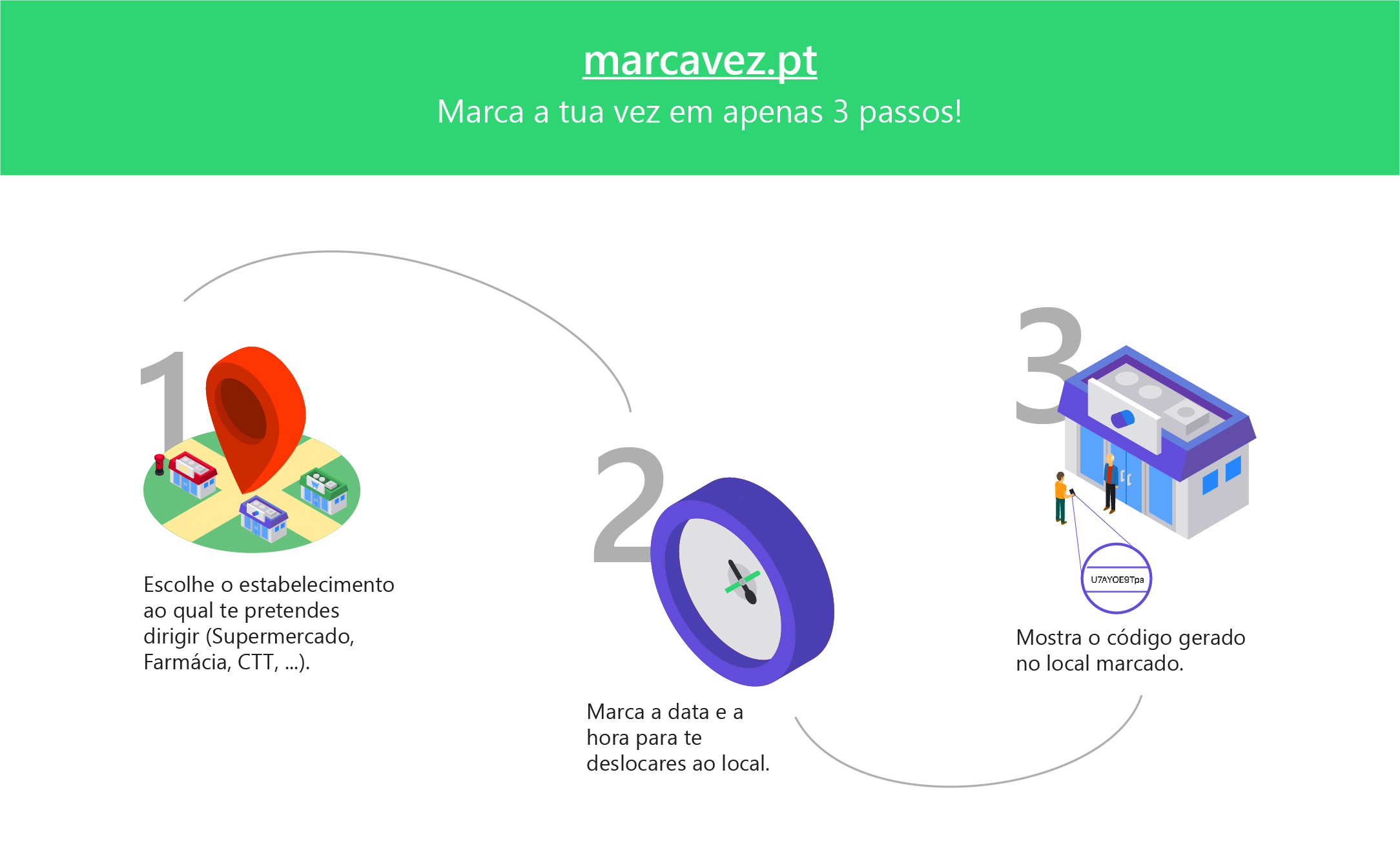 “Marca a vez”. A nova aplicação que permite marcar lugar e evitar filas
