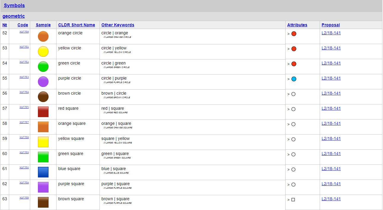 Páscoa. 15 folares simples ou fora da caixa para fazer um brilharete no almoço de Páscoa