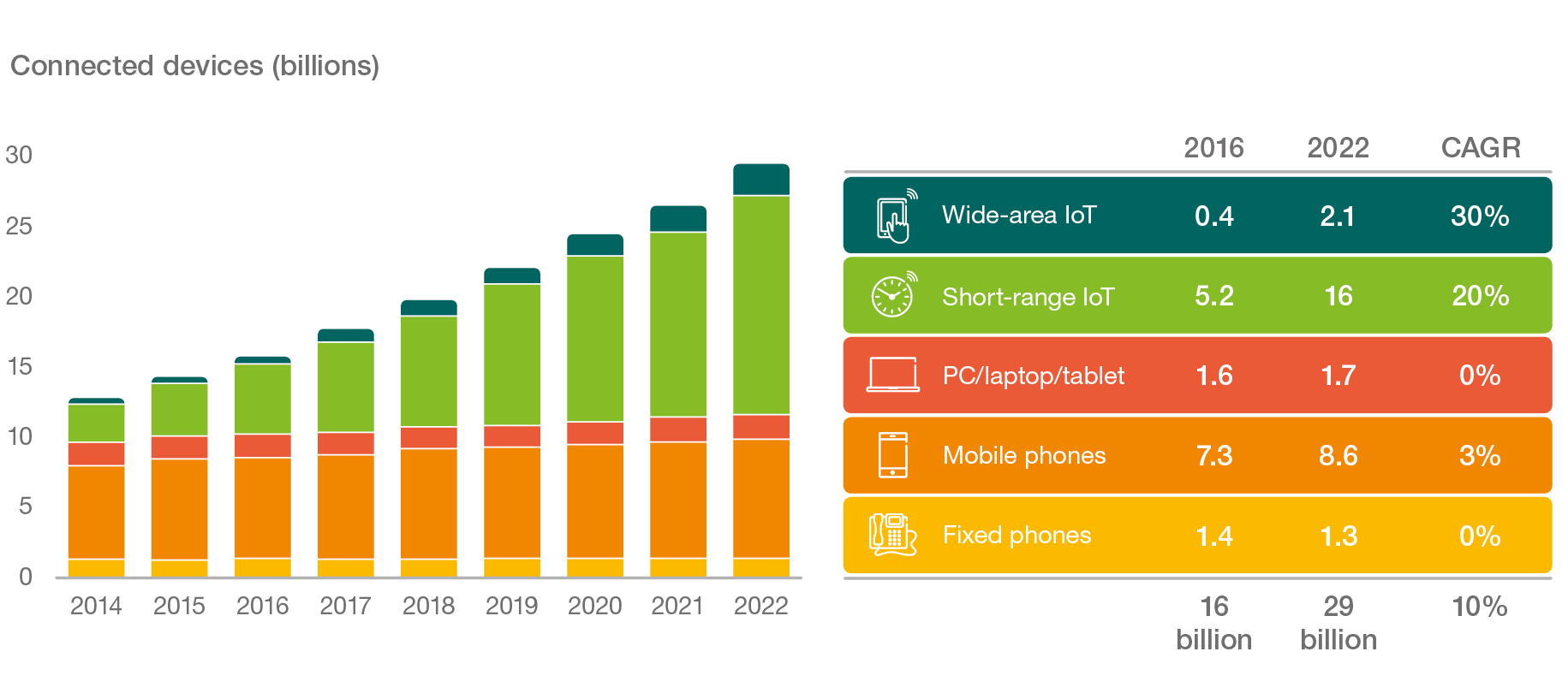 Quality 2023. Ericsson 2022. Прогноз роста числа объектов IOT. IOT 2017. Статистика на покупку земли к 2023 году.