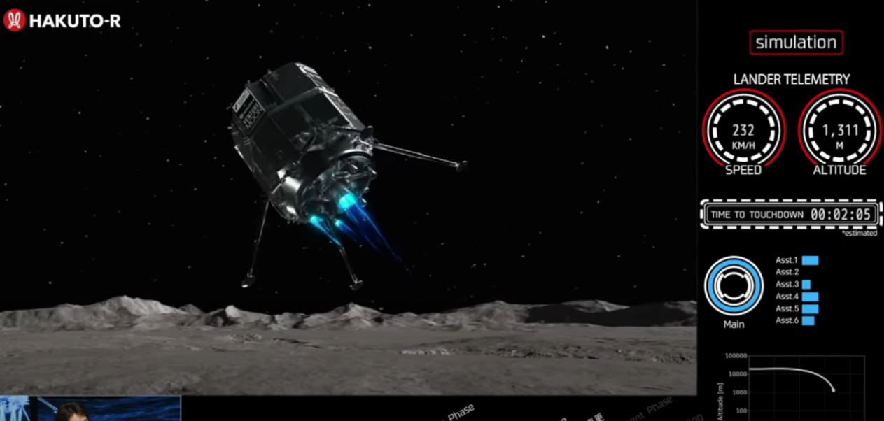 ispace volta a falhar missão e sonda Resilience perde controle e colide com solo lunar