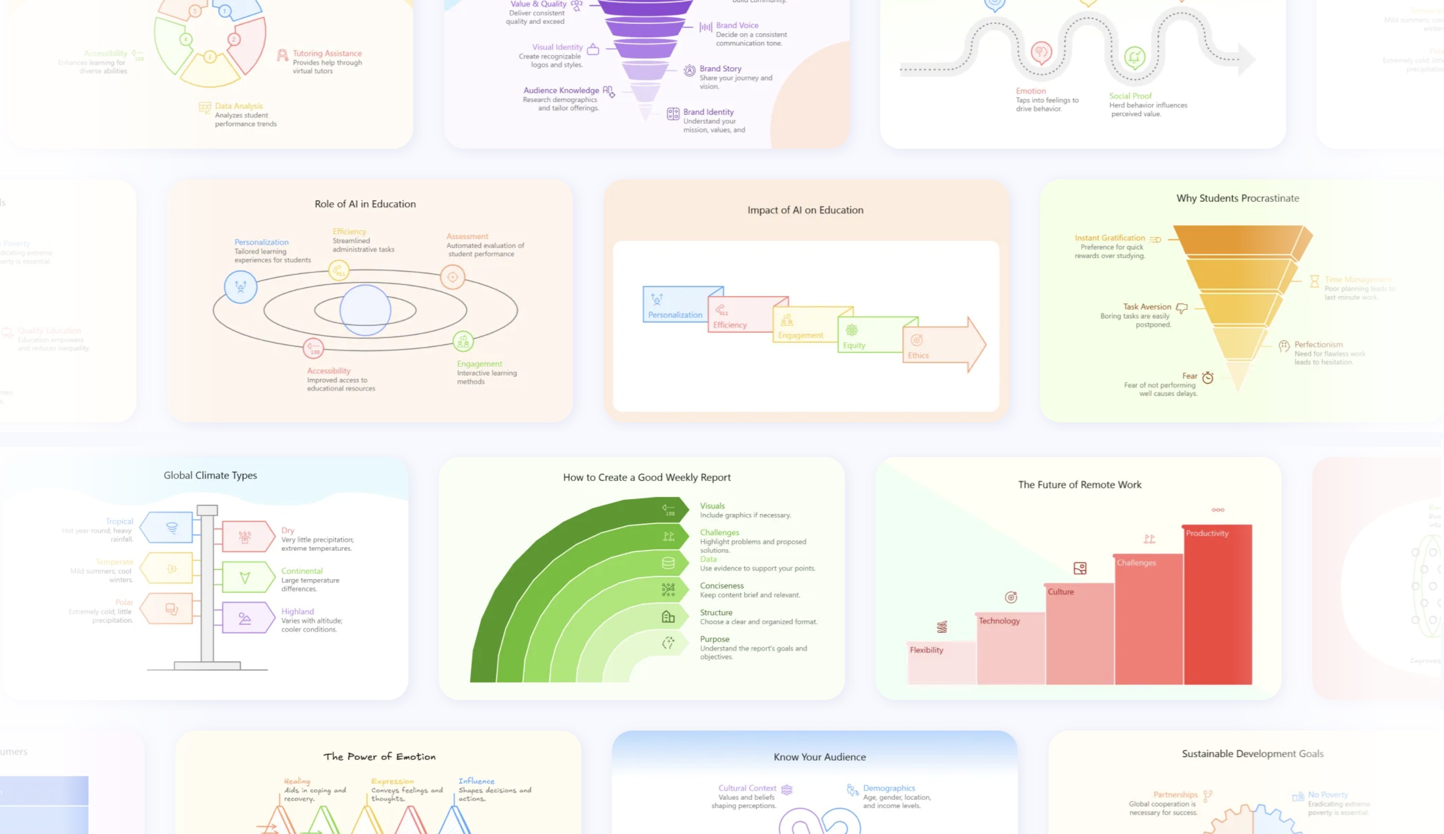Diagrimo ajuda a explicar ideias complexas com diagramas e gráficos gerados por IA