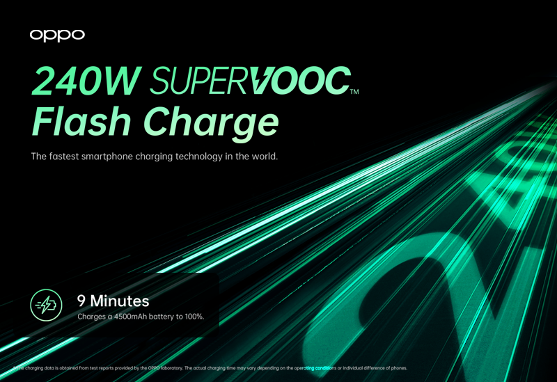 SuperVOOC de 240 W da Oppo consegue carregar uma bateria de 4.500 mAh em 9 minutos