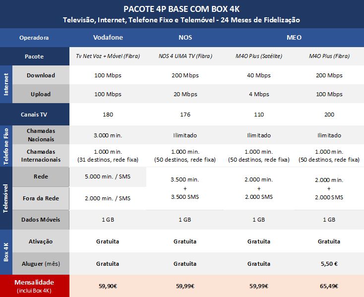 Um perfume grátis na compra de três. A Perfumes & Companhia já está a pensar no Natal