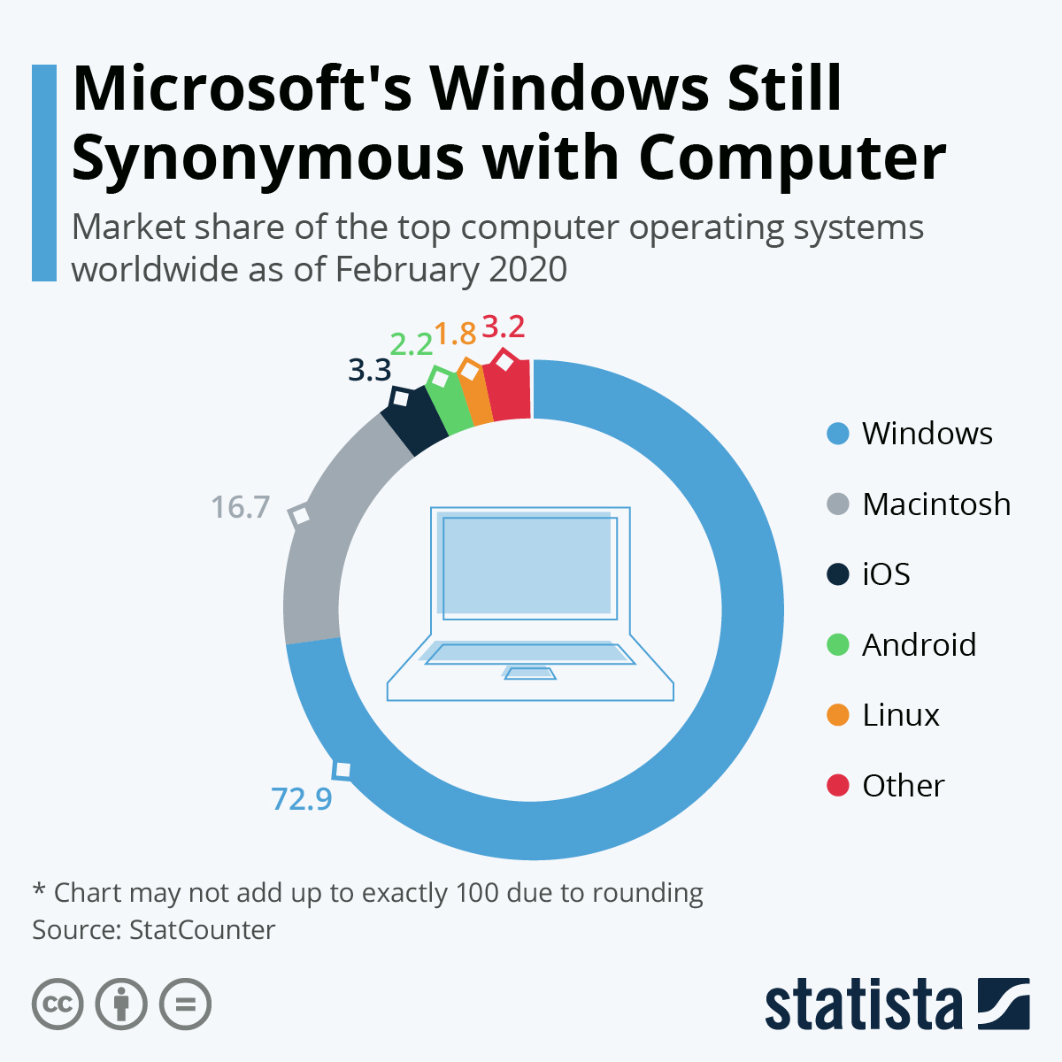 Windows Vista faz 14 anos: veja seis 'fracassos' da Microsoft