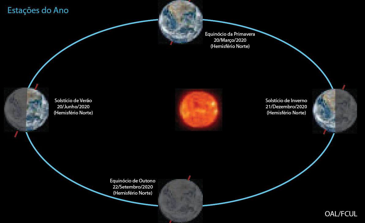 O Que O Solsticio De Inverno