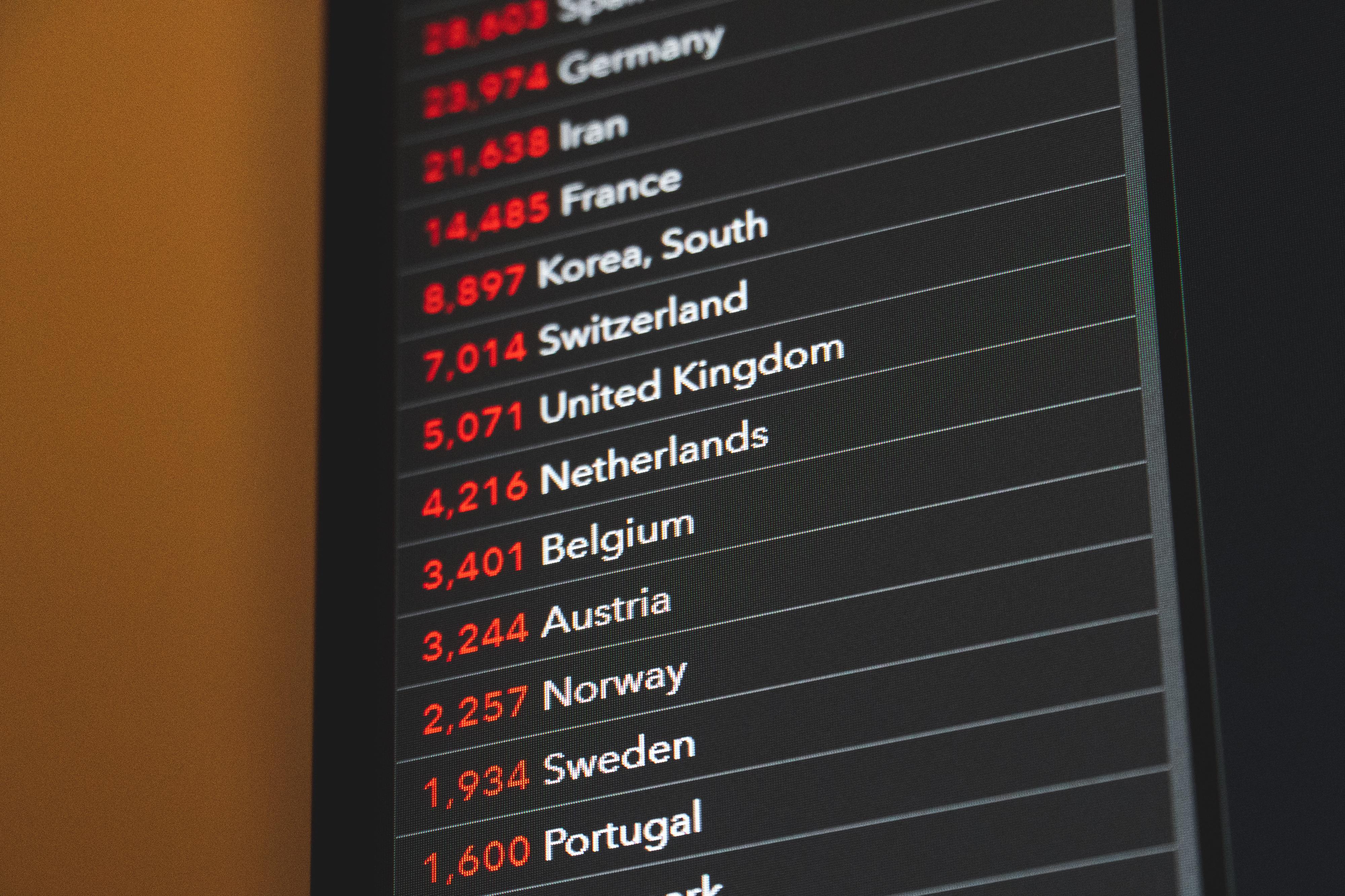 COVID-19. Número de infetados em Portugal sobe para 13.956 e são já 409 os mortos