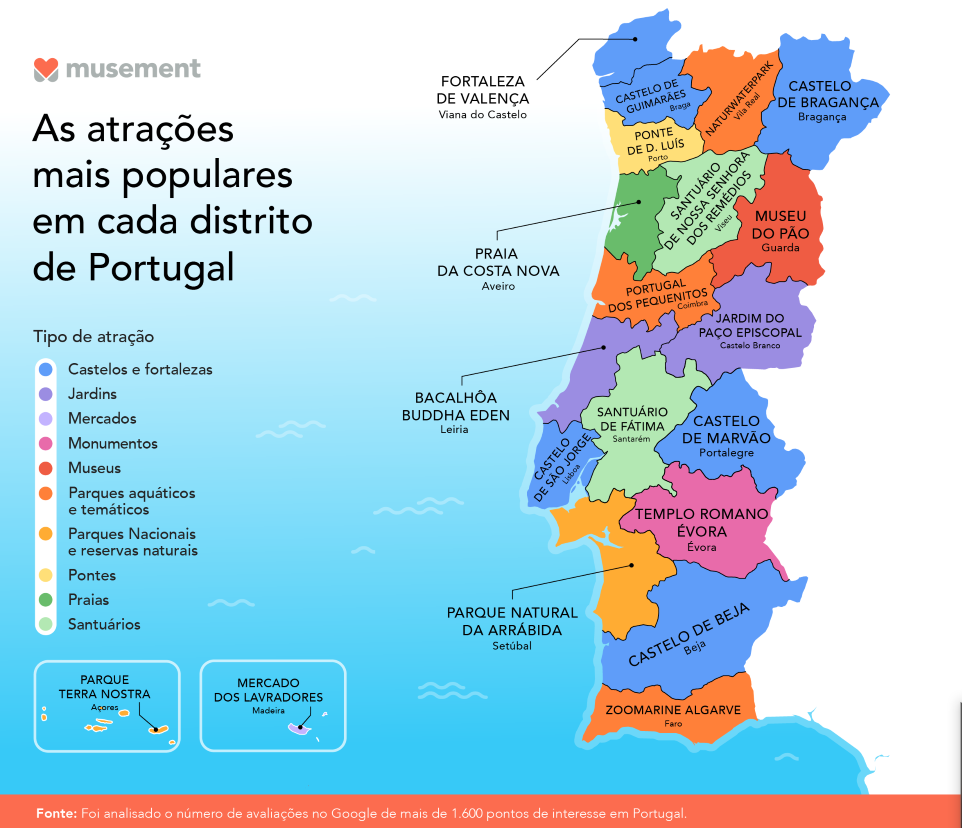 Distritos de Portugal Fazer Legenda Mapa