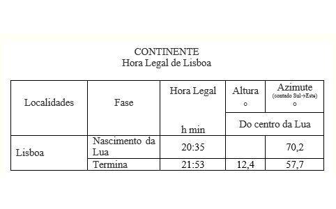 Vila Nova de Gaia tem um novo brunch — com french toast e espumante